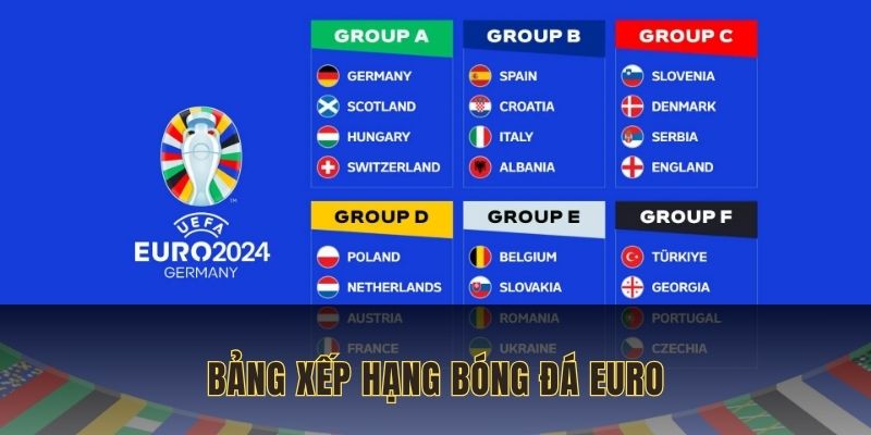 Euro là giải đấu bóng đá thuộc khu vực châu Âu