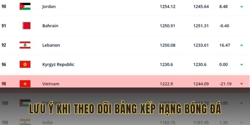 Nên tìm hiểu ý nghĩa của các ký hiệu trên bảng